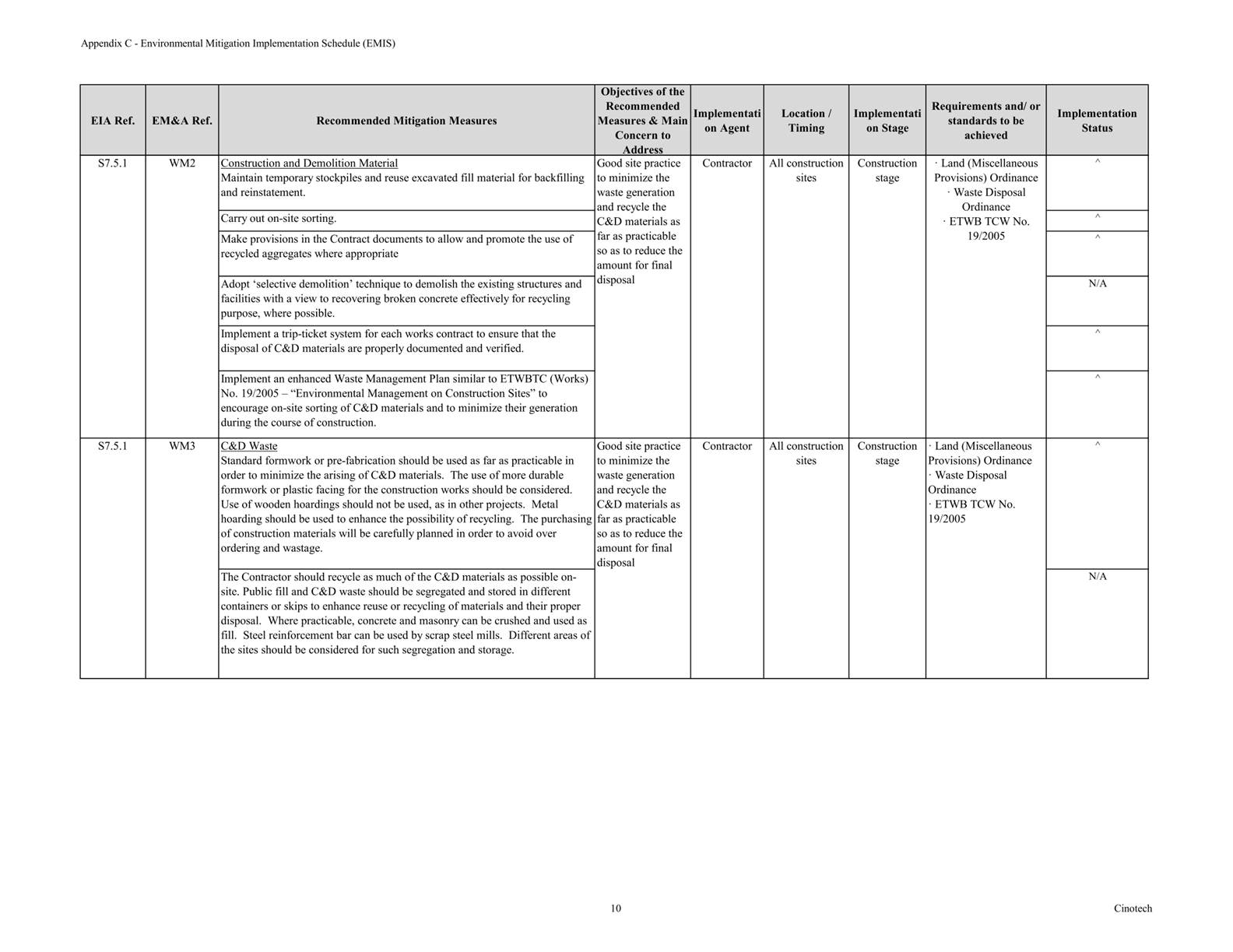 A picture containing table
Description automatically generated
